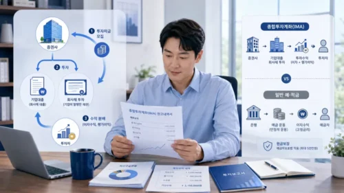 IMA 종합투자계좌 개념 설명