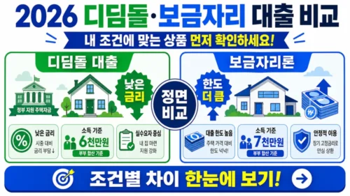 2026 보금자리론 vs 디딤돌대출 핵심 조건 비교 - 소득 기준·주택가액·금리·한도·LTV 차이 한눈에 정리