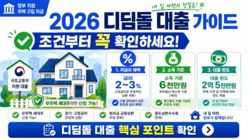 2026 디딤돌대출 조건·금리·한도 완벽 가이드 - 연소득 6000만원 이하 무주택자 저금리 정책대출 신청방법 총정리