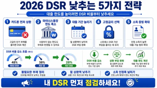 DSR 낮추는 방법 - 카드론 정리·고금리 대출 상환·마이너스통장 한도 축소로 대출 한도 늘리기