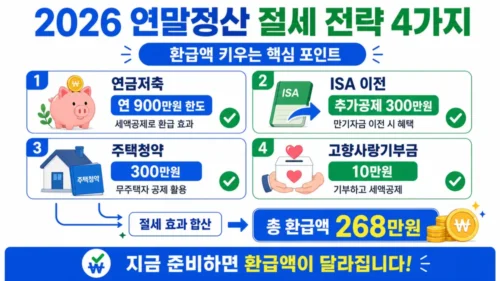 2026 연말정산 절세 전략 4가지 - 연금저축·IRP·ISA 이전·카드공제 최적화 계산법