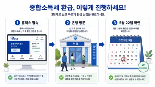 국민성장펀드 3단계 가입방법 소득확인증명서 발급부터 입금까지