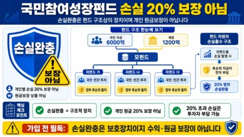 국민참여성장펀드 손실 20퍼센트 보장 아님 손실완충 구조 설명
