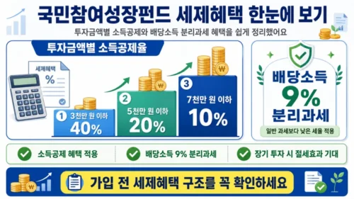 국민참여성장펀드 소득공제 배당소득 분리과세 세제혜택 안내
