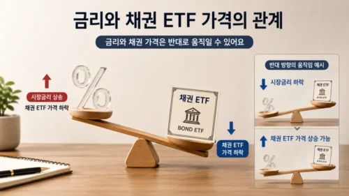 금리와 채권가격 관계