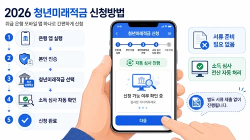 청년미래적금 신청방법 앱