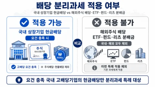 국내 배당주와 해외 배당주 세금 적용 비교