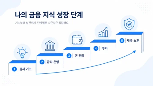 경제공부 5단계 학습 로드맵