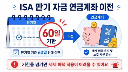 연금계좌 이전 60일 기한 안내