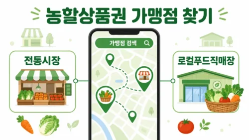 농할상품권 가맹점 찾기