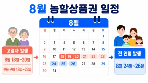 농할상품권 발행 일정 안내